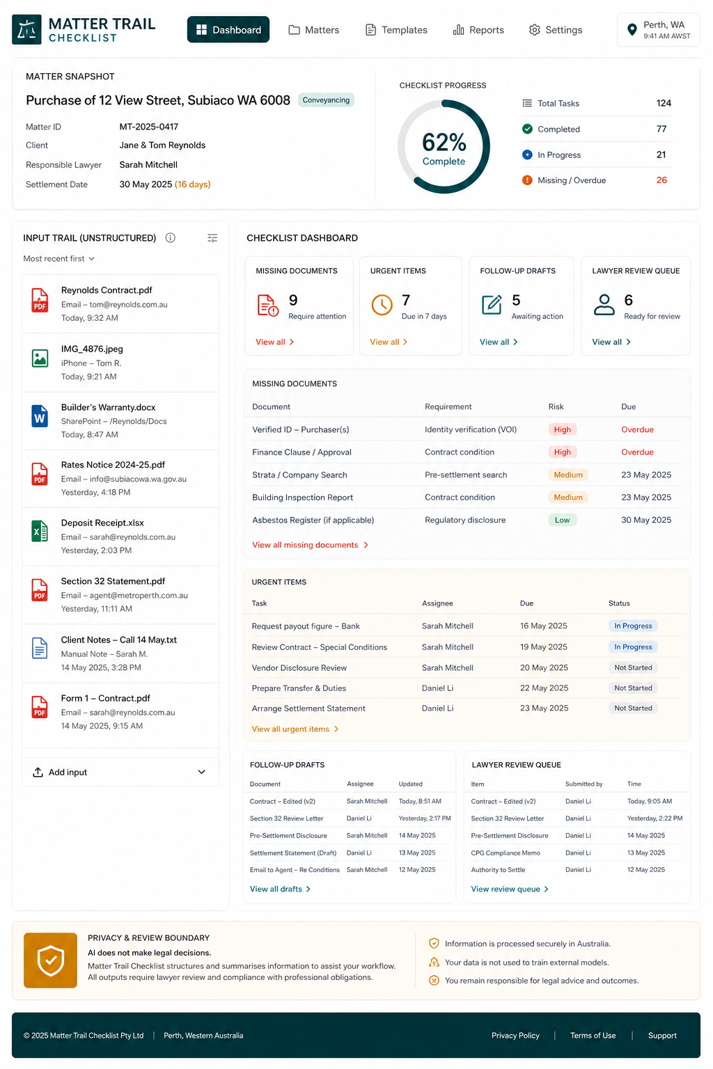Synthetic dashboard concept showing missing documents, urgent items, follow-up drafts, and a lawyer review queue